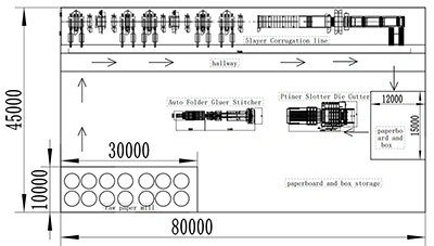 حلول المصانع المتكاملة